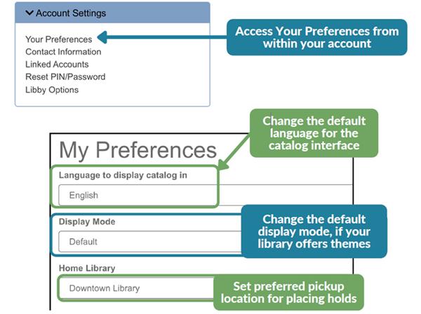 A screenshot of account preferences menu including an arrow and message pointing to the Home Library item.