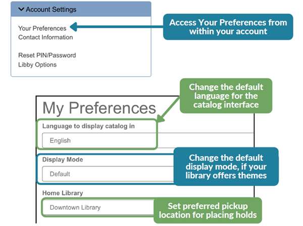A screenshot of account preferences menu including an arrow and message pointing to the Home Library item.